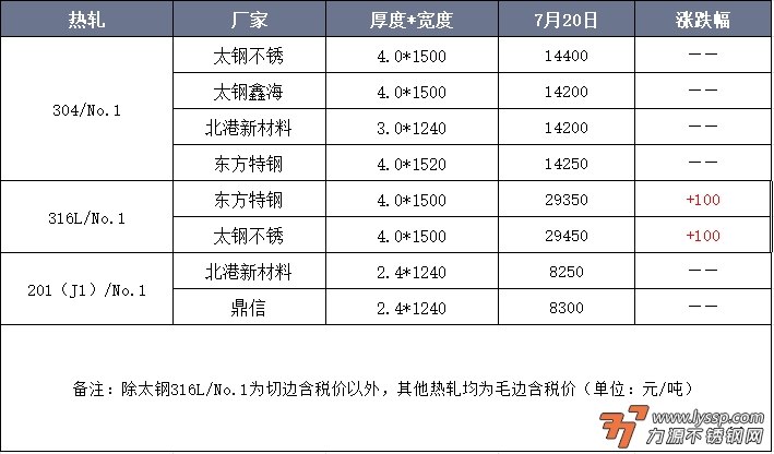 不锈钢